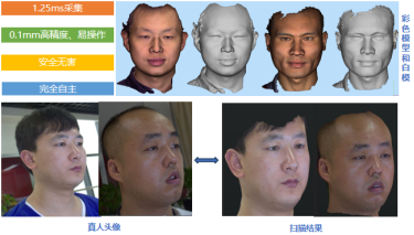 领智三维参展亚洲TCT，人体3D数字化设备与面部+脚型测量产品引关注1770.png