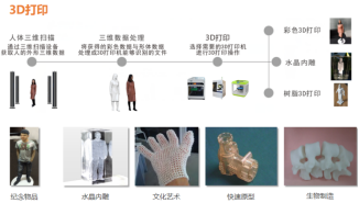 领智三维参展亚洲TCT，人体3D数字化设备与面部+脚型测量产品引关注636.png