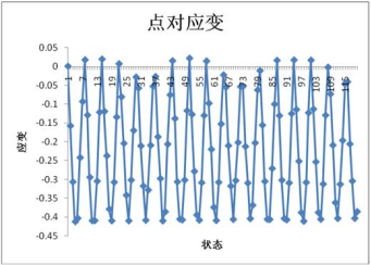 相约粤港澳复材大会｜DIC三维全场应变测量技术探秘土木工程复合材料力学行为1507.png