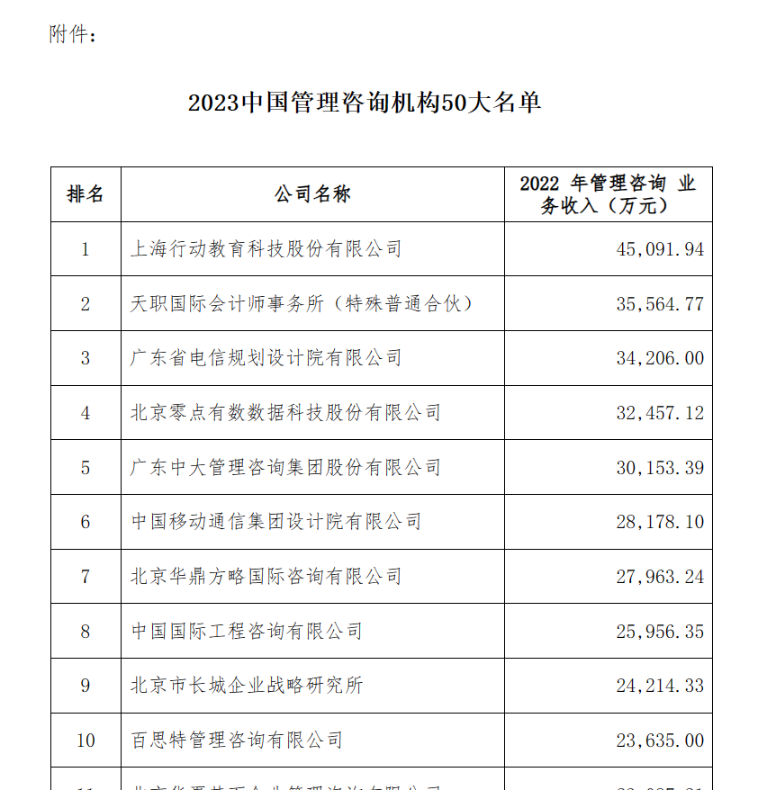 2023中国十大管理咨询公司最新排名