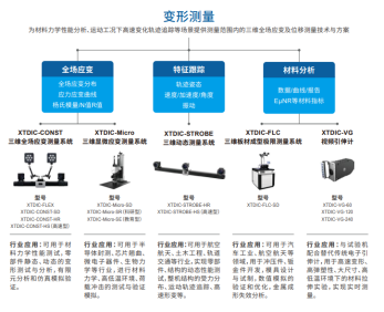 面向新能源汽车三电系统的三维全场应变测量解决方案2070.png