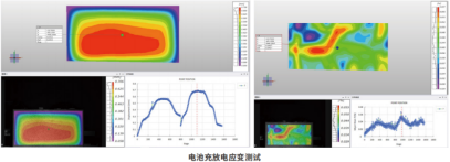 面向新能源汽车三电系统的三维全场应变测量解决方案1024.png