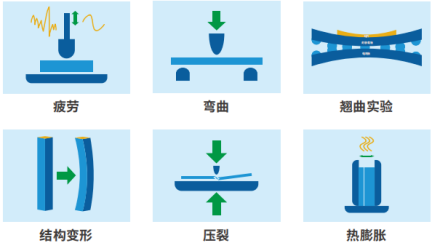 面向新能源汽车三电系统的三维全场应变测量解决方案662.png