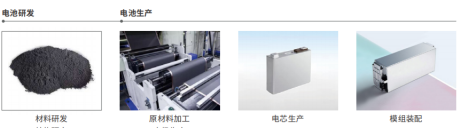 面向新能源汽车三电系统的三维全场应变测量解决方案401.png