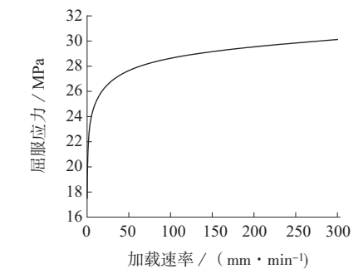 DIC三维全场应变测量系统在聚乙烯（PE-HD）材料力学性能观测中的应用984.png