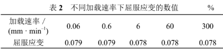 DIC三维全场应变测量系统在聚乙烯（PE-HD）材料力学性能观测中的应用954.png