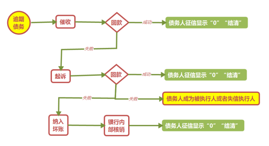 定 13广律法务：如何引领债务和解热潮，让个人信用修复成为可能？-326886.png