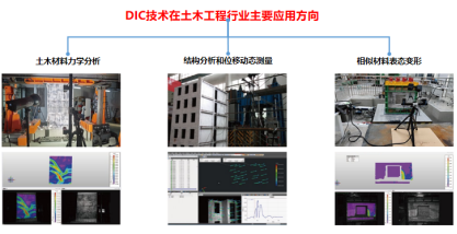 3D-DIC技术在土木桥梁材料和结构领域的应用360.png
