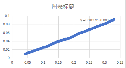 视频引伸计与万能试验机联机：材料力学性能测定（杨氏模量、泊松比）1354.png
