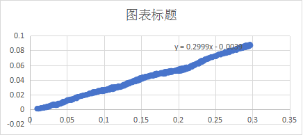 视频引伸计与万能试验机联机：材料力学性能测定（杨氏模量、泊松比）1303.png