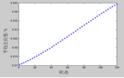 DIC实验-数字散斑DIC测试技术用于汽车结构力学测试1140.png