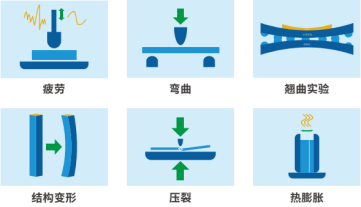 DIC实验-数字散斑DIC测试技术用于汽车结构力学测试693.png