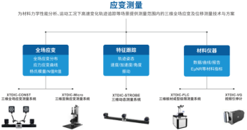 DIC实验-数字散斑DIC测试技术用于汽车结构力学测试430.png