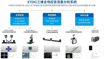 DIC非接触全场应变测量产品绽放系列土木工程学术会议286.png