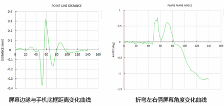 DIC测试系统用于手机跌落与动态冲击变形测量767.png