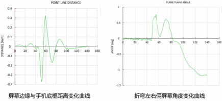 DIC测试系统用于手机跌落与动态冲击变形测量765.png