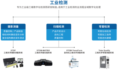 DIC技术与蓝光三维扫描仪用于新能源汽车行业解决方案1359.png