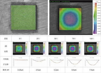 DIC技术与蓝光三维扫描仪用于新能源汽车行业解决方案1198.png