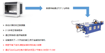 新拓三维携高精度蓝光三维扫描仪参展系列精密制造博览会1398.png