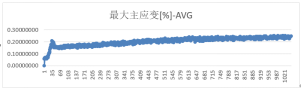 DIC显微应变测试系统应用于芯片热膨胀与热翘曲测试1427.png