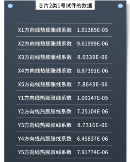 DIC显微应变测试系统应用于芯片热膨胀与热翘曲测试1187.png