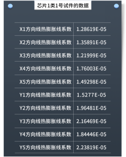 DIC显微应变测试系统应用于芯片热膨胀与热翘曲测试1184.png