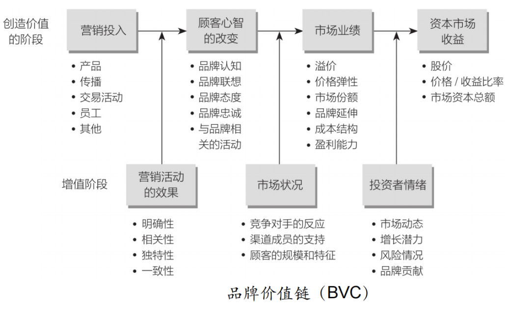 国内知名品牌战略咨询公司有哪些推星空体育在线登录荐？(图27)