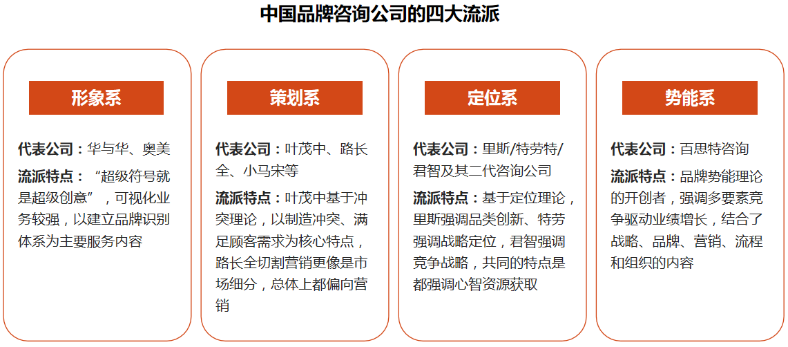 国内知名品牌战略咨询公司有哪些推星空体育在线登录荐？