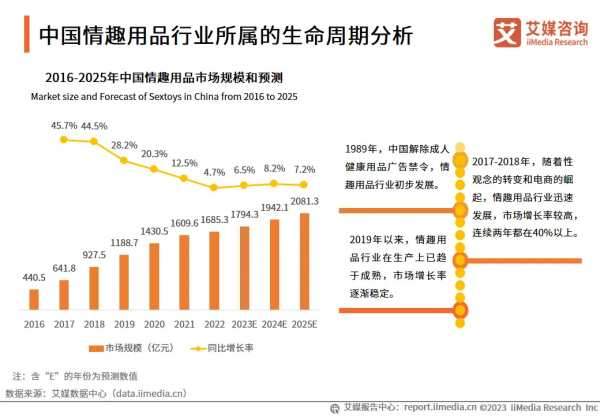 橙人故事十年磨一剑，终成成人情趣行业翘楚